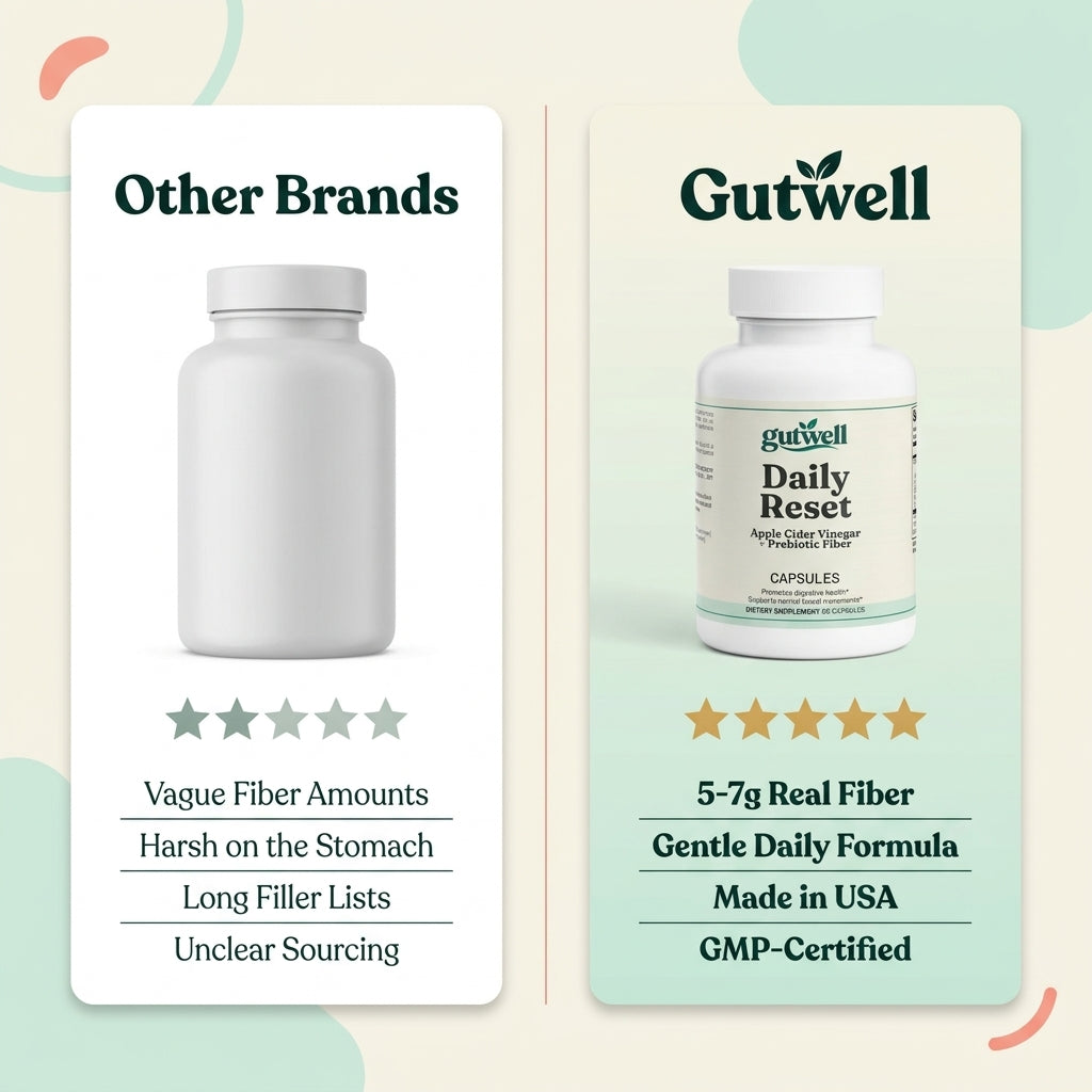 Gutwell Daily Reset — Apple Cider Vinegar + Prebiotic Fiber Capsules